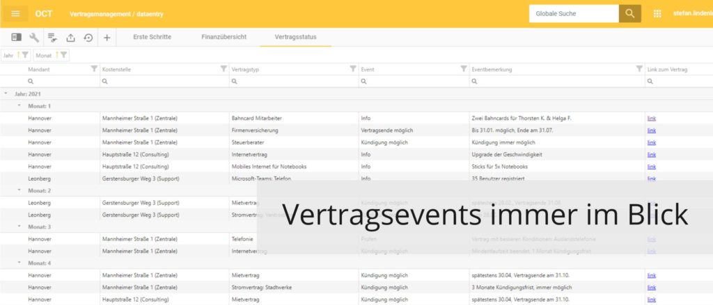 Vertragsevents immer im Blick