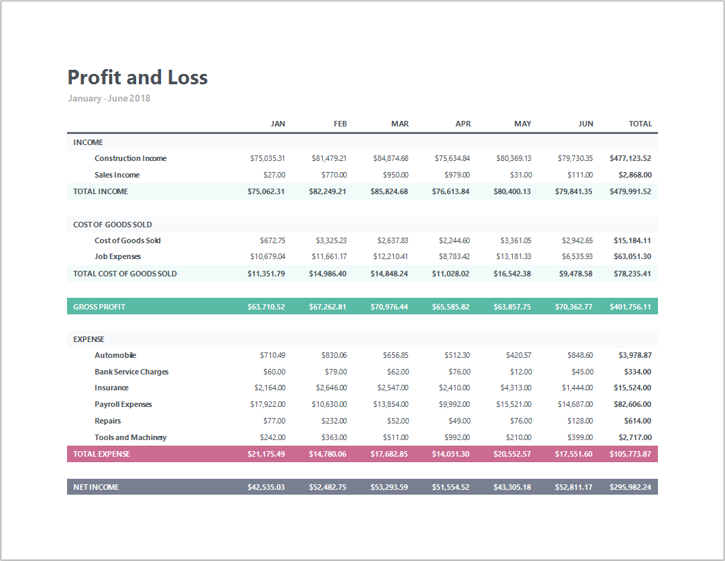 Beispiel eines per OCT druckbaren Profit and Loss Reports mit DevExpress